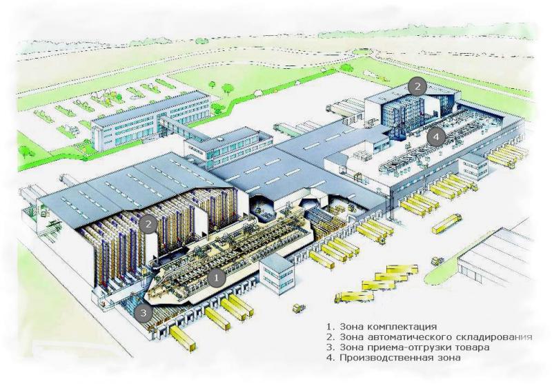 Схема логистического центра